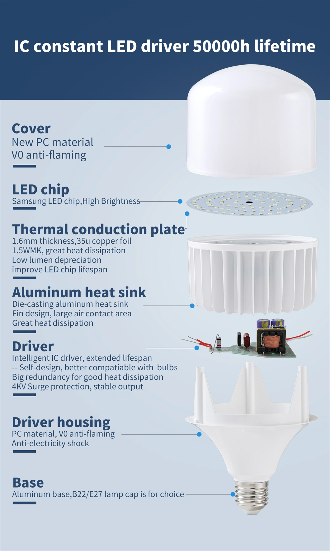 High Quality SKD Dob/IC Driver T55/T160 5W-100W LED T Shaped Bulb Light Made of Full Aluminum or Aluminum+Plastic with 3years Warranty